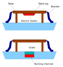 Kotatsu  Made in Japan – Kotatsu Co.