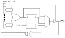 GAL22V10 Output Logic MacroCell (OLMC) MacroCell.png