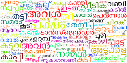 Letters in Malayalam script