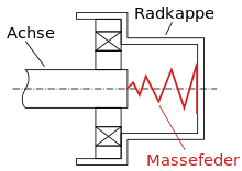 Massebänder/Erdungsbänder (Masseband MB 300, 10