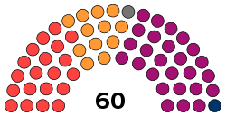 Nagaland Legislative Assembly-diagram.svg