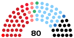 Rada Neapolitańska 1975.svg