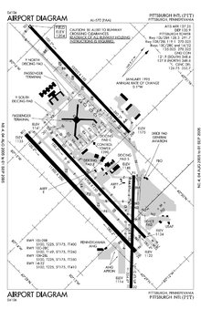 Schema des Flughafens Pittsburgh (veraltet)