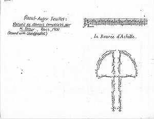 Beauchamp–Feuillet Notation