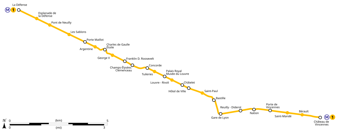 Paris Metrolinje 1