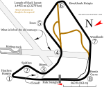 Pembrey Circuit