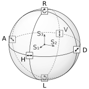 Poincare-sphere arrows.svg