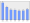 Evolucion de la populacion 1962-2008