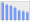 Evolucion de la populacion 1962-2008