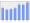 Evolucion de la populacion 1962-2008