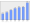 Evolucion de la populacion 1962-2008