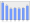 Evolucion de la populacion 1962-2008