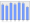 Evolucion de la populacion 1962-2008