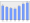 Evolucion de la populacion 1962-2008