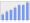 Evolucion de la populacion 1962-2008