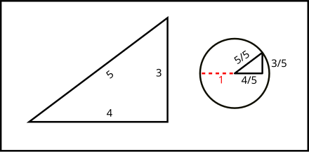 Pythagorean Triple Wikiwand
