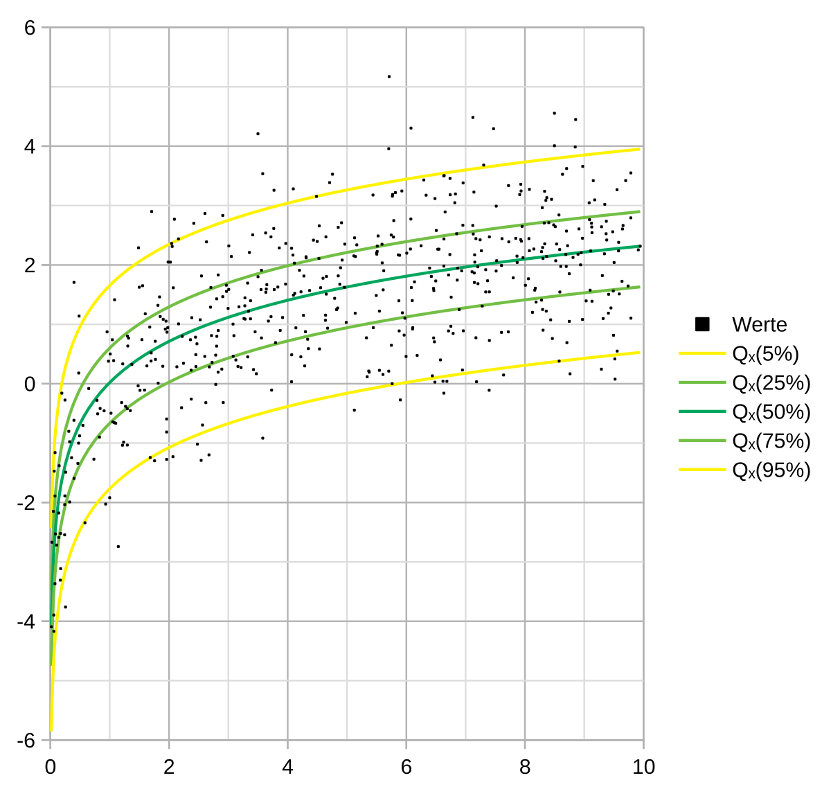 Quantile regression - Wikipedia