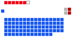Struktura Parlament Queenslandu / Zgromadzenie Ustawodawcze Queenslandu