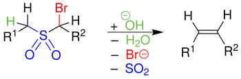 Overview of the Ramberg-Bäcklund reaction