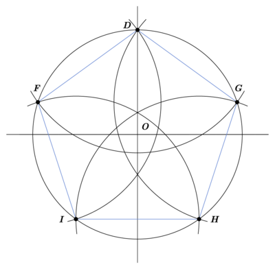 五角形 Wikiwand