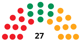 SalamancaCouncilDiagram1987.svg