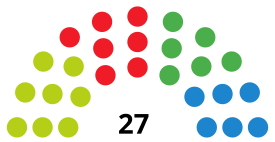 SanSebastiánCouncilDiagram2011.svg