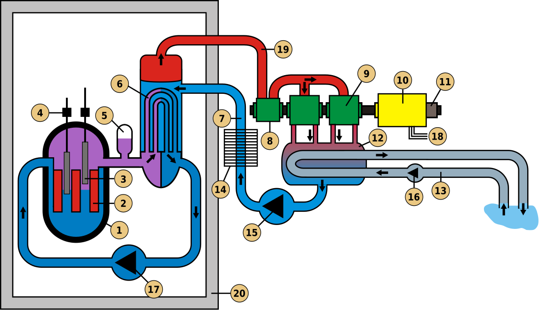 Drukwaterreactor