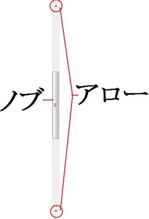 スクロールバー Wikiwand