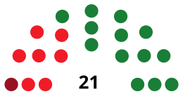 Dijagram Vijeća Segovije1979.svg
