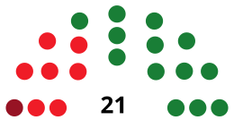 SegoviaCouncilDiagram1979.svg