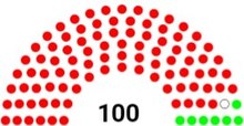 Senate "On agreeing to the objection" (Pennsylvania) 2021 Electoral College vote count.jpg