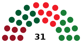 Dijagram Vijeća Seville1979.svg