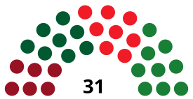 SevilleCouncilDiagram1979.svg