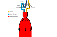Simplified diagram of NK33 rocket engine Simplified diagram of NK33 rocket engine , Jan 2021 (English verson).png