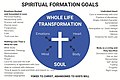 Spiritual Formation Goals.jpg
