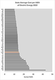 State Cost per kWh for Elec Eneg 2022.jpg