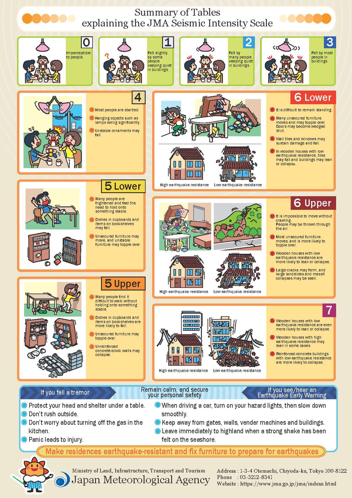 The Earthquake Richter Scale Explained