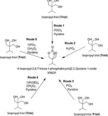 Skeletal formulae of isopropyl triol and the various reagents used to create the five reaction pathways to IPTBO. SynthesisIPTBO.jpg