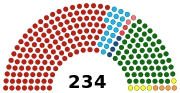 Thumbnail for 2021 Tamil Nadu Legislative Assembly election