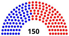 Texas House Composition 2021.svg