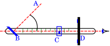 Figure 5 - The plough - a transitional instrument with the characteristics of both a cross-staff and a backstaff The plough instrument.svg