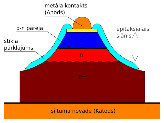 File:Varactor-lv.svg