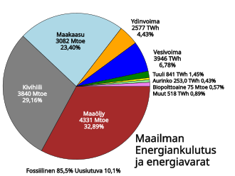 Ydinvoima: Ydinvoiman muodot, Ydinvoiman historia, Ydinvoiman käyttö