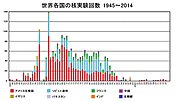 核実験のサムネイル