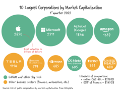 10 Largest Corporations by Market Capitalization.png