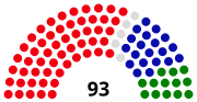 Thumbnail for Results of the 1999 New South Wales state election (Legislative Assembly)