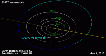 33377-Vecernicek-position.png