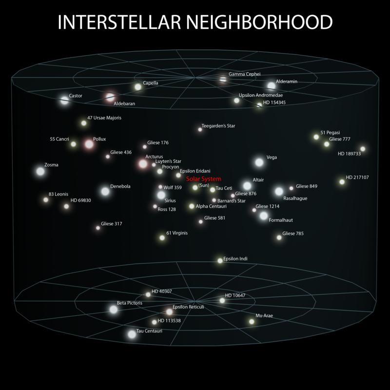 List of nearest stars and brown dwarfs - Wikipedia