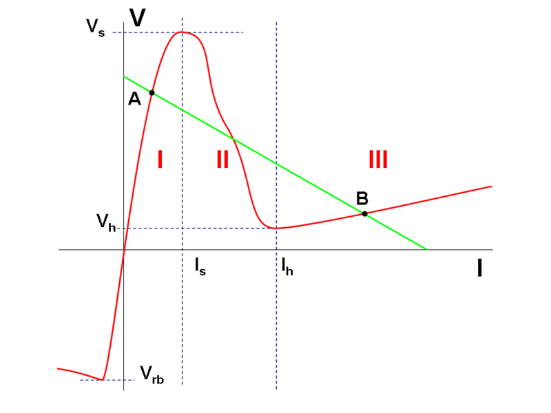 File:4capasV-I.png