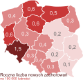 Diagram of the average annual incidence of AIDS (in Poland)in the years 2002-2006, according to the country.